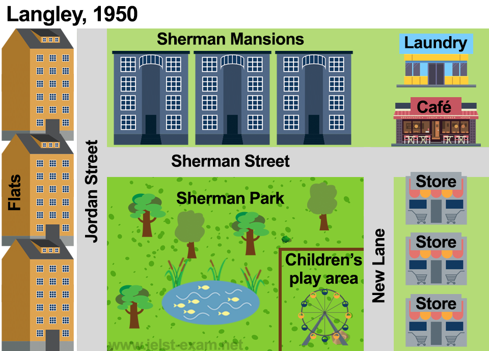 IELTS Writing Task 1 Map: The maps below show the town of Langley in 1910 and 1950.