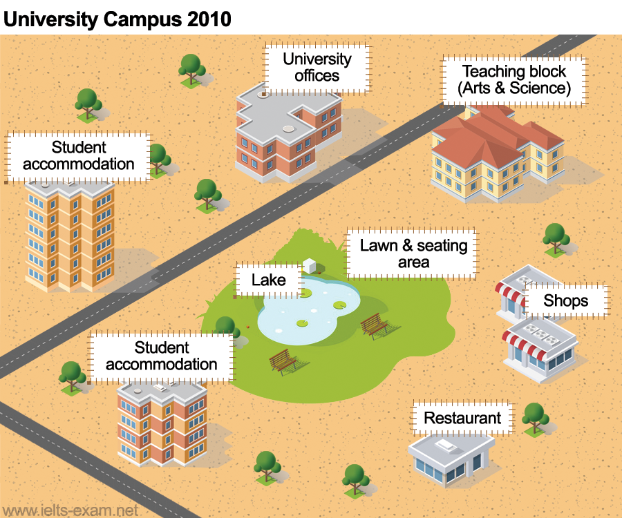 IELTS Writing Task 1 Map: The maps show improvements that have been made to a university campus…