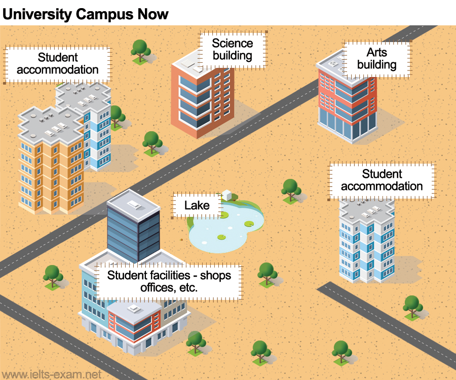 IELTS Writing Task 1 Map: The maps show improvements that have been made to a university campus…