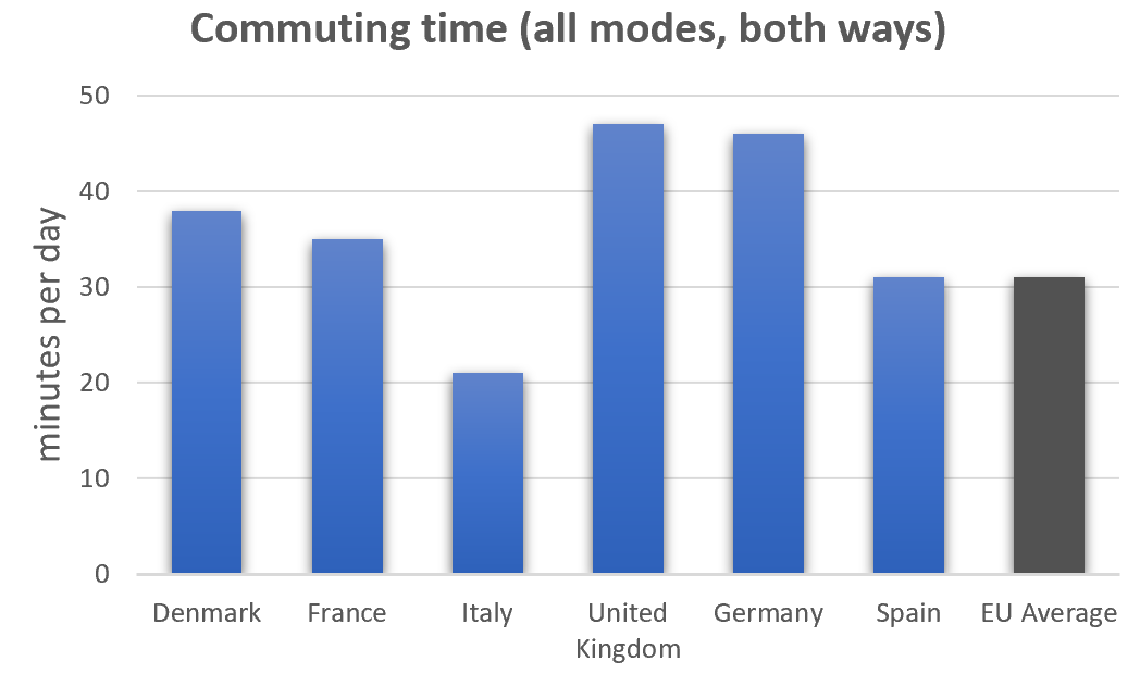 IELTS Writing Task 1 Bar chart: The bar charts below give information on road transport in a number…