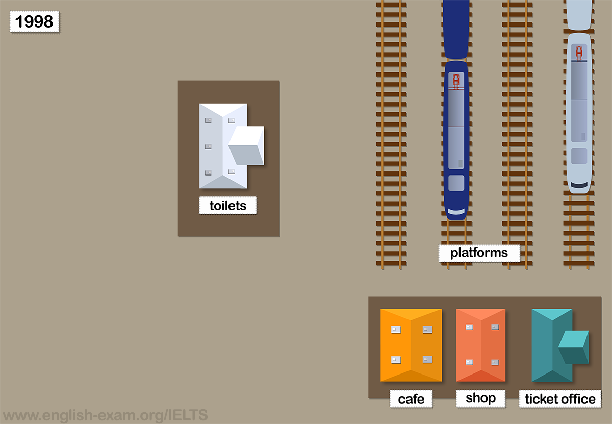 IELTS Writing Task 1 Map: The maps show Pacific Railway Station station in 1998 and now.