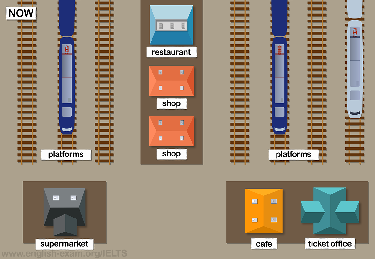 IELTS Writing Task 1 Map: The maps show Pacific Railway Station station in 1998 and now.