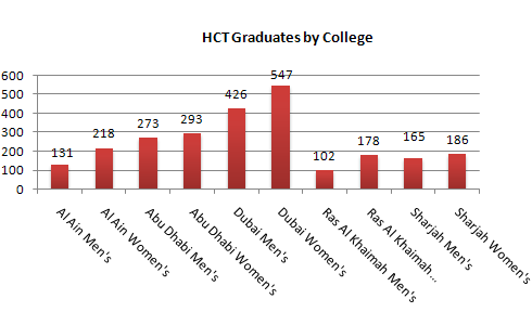 IELTS Writing Task 1 Mixed charts: Biểu đồ kết hợp #167
