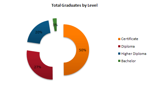 IELTS Writing Task 1 Mixed charts: Biểu đồ kết hợp #167