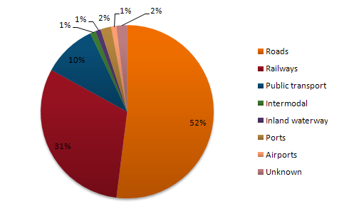 IELTS Writing Task 1 Mixed charts: Biểu đồ kết hợp #161