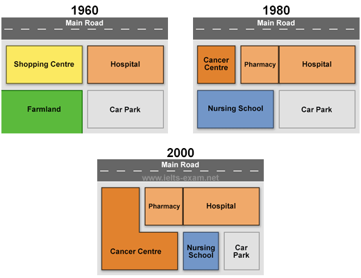 IELTS Writing Task 1 Map: The maps below show the changes that have taken place at Queen Mary…